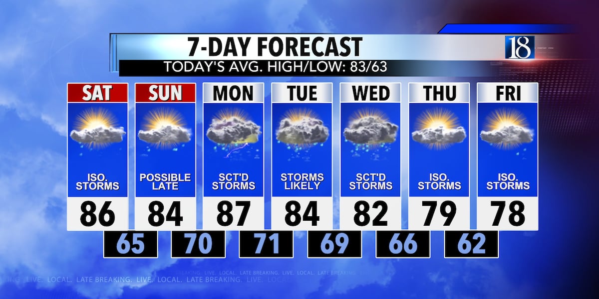 A Few Storms at Worst Through Saturday