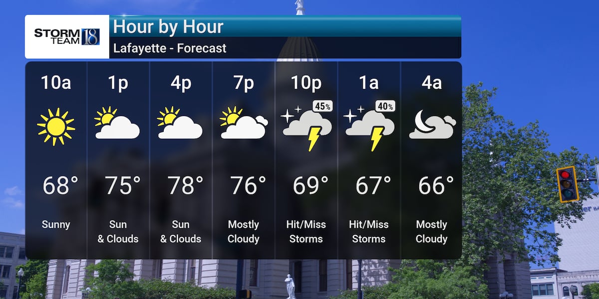 Cloudy & Comfortable Before Rain Tonight