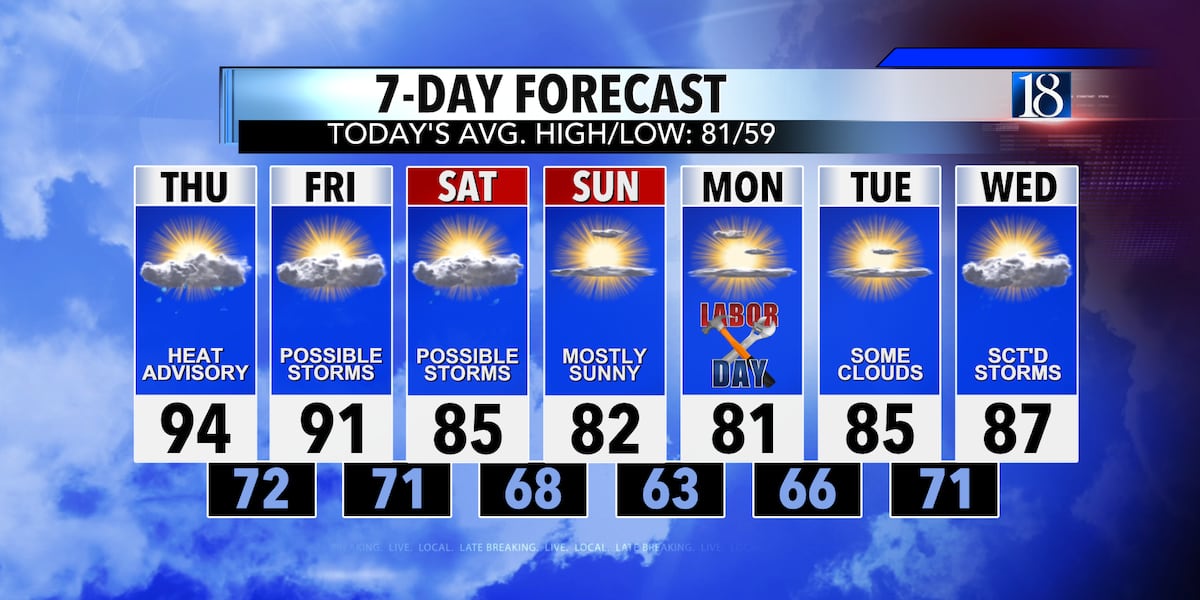 Heat Advisories thru Thursday