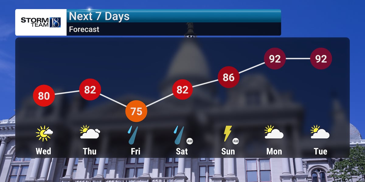 Dry, Then Rain and Heat Returns