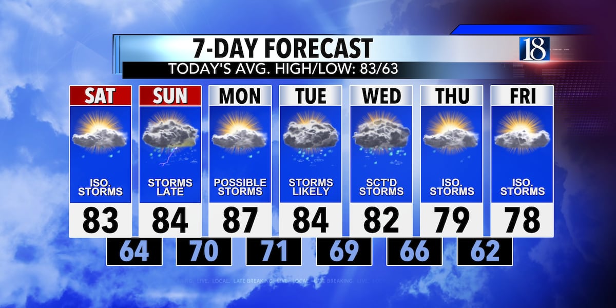 Spotty Storms at best this Friday Night/Saturday