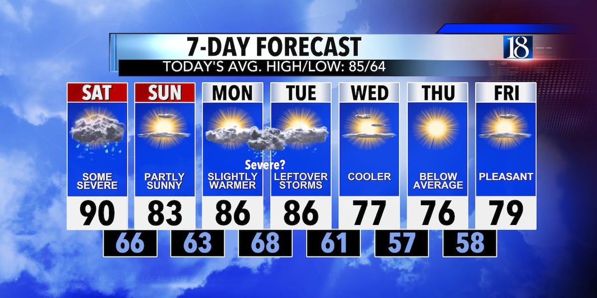 Scattered Storms Though Mid-Friday Evening