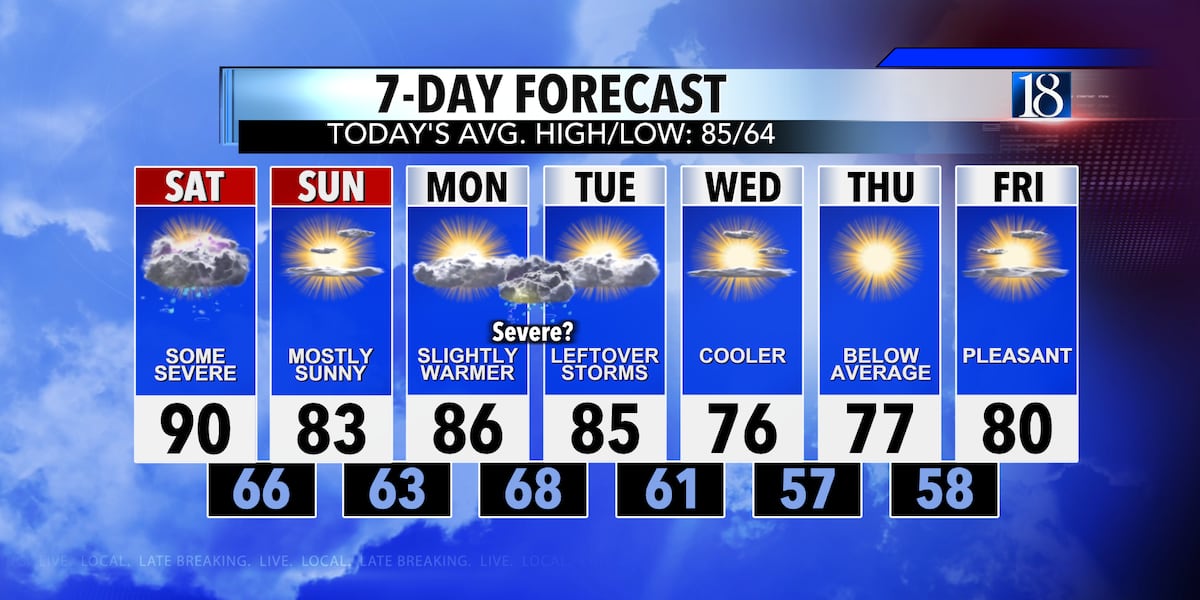 More Poor Air Quality and Severe Storms This Weekend